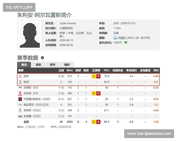 巴萨关注阿尔瓦雷斯，马竞标价1.5亿欧元