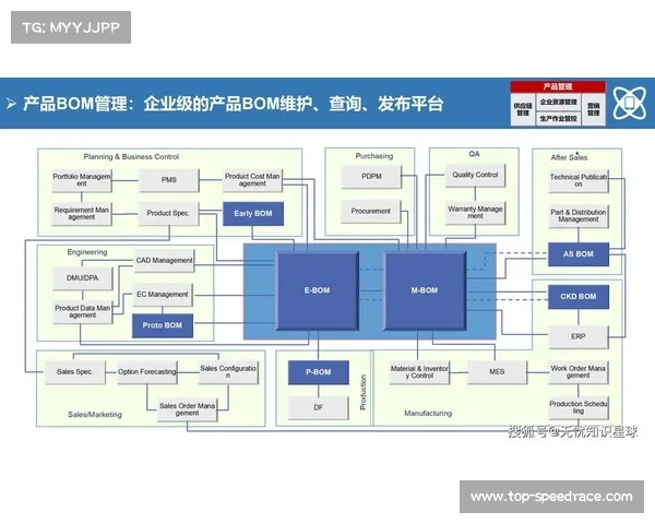 数字化升级阶段内供应链体系通过API深度互联 形成了体育赛事管理的新格局